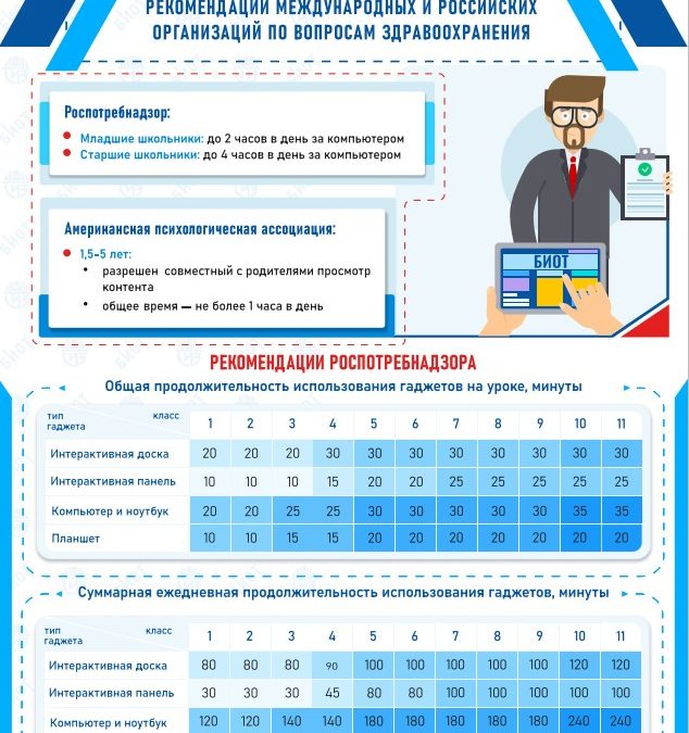 Защитим своих детей в цифровом мире! Правила цифровой безопасности!